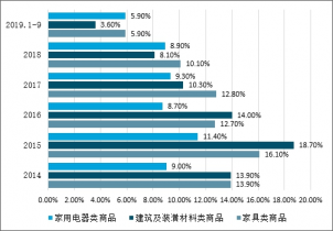 2022-2028年中國(guó)家具制造行業(yè)全景調(diào)研及未來(lái)發(fā)展趨勢(shì)報(bào)告